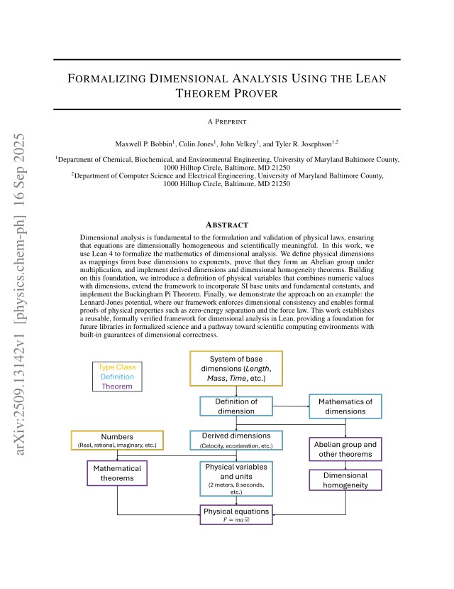 First page of Formalizing dimensional analysis using the Lean theorem prover