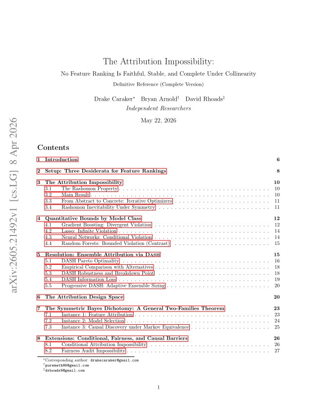 First page of The Attribution Impossibility: No Feature Ranking Is Faithful, Stable, and Complete Under Collinearity